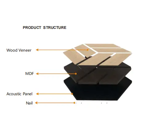 Hexagonal Acoustic Wall Panel